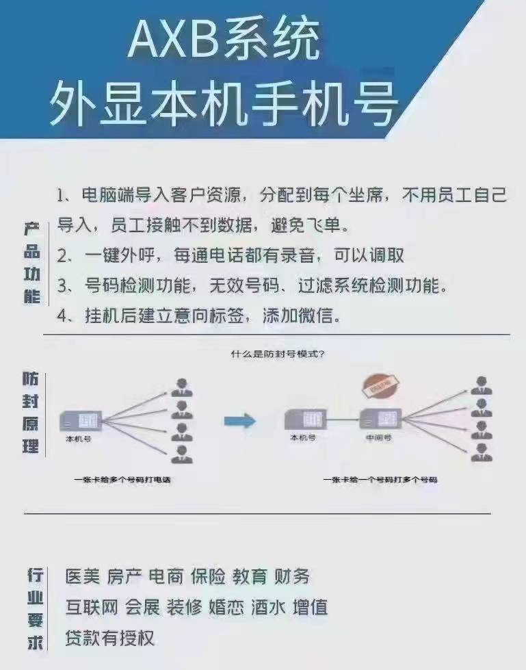 话机助手